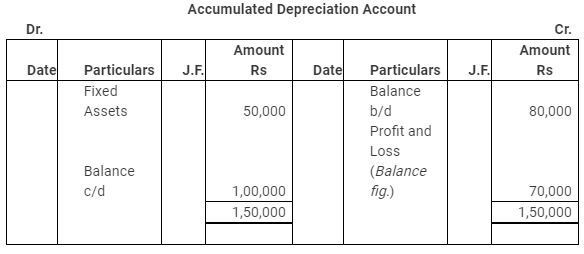 NCERT Solution: Cash Flow Statement -3 | Accountancy Class 12 - Commerce