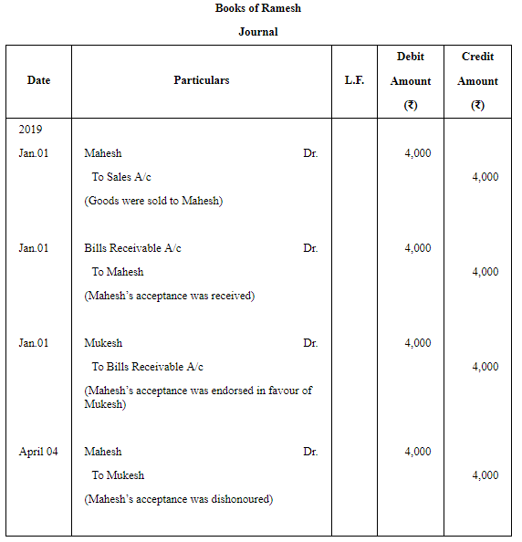 Accounting for Bills of Exchange - (Part - 4) | Accountancy Class 11 - Commerce