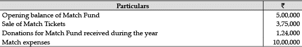 Accountancy: CBSE Sample Question Papers (2020-21)- 1 | Sample Papers for Class 12 Commerce