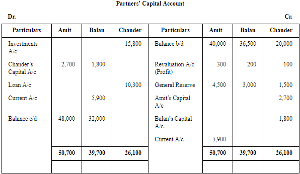 Retirement/Death of a Partner (Part - 3) | Accountancy Class 12 - Commerce