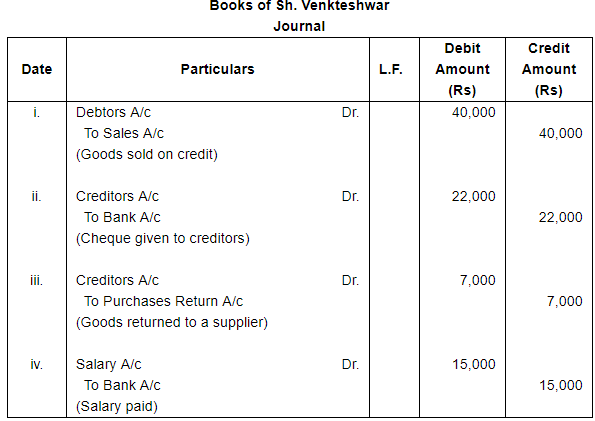 Trial Balance and Errors (Part - 2) - Commerce