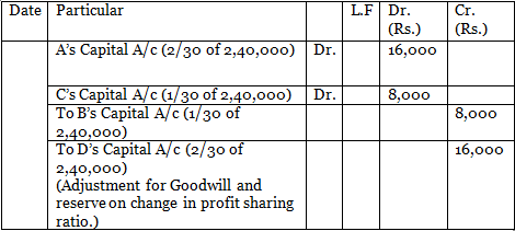 DK Goel Solutions: Change in Profit Sharing Ratio Among the Existing Partners | DK Goel Solutions - Class 12 Accountancy - Commerce