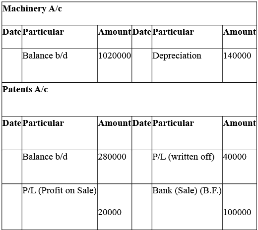 NCERT Solution: Cash Flow Statement -2 | Accountancy Class 12 - Commerce
