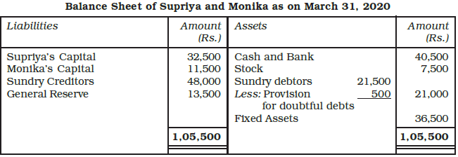 Dissolution of a Partnership Firm Chapter Notes | Accountancy Class 12 - Commerce