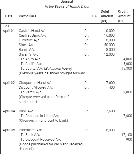 Books of Original Entry- Journal (Part - 2)
