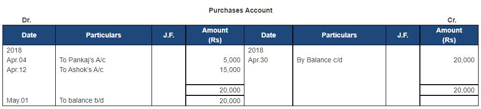 Ledger - 2 | Accountancy Class 11 - Commerce