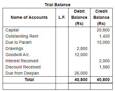 Trial Balance and Errors (Part - 2) - Commerce