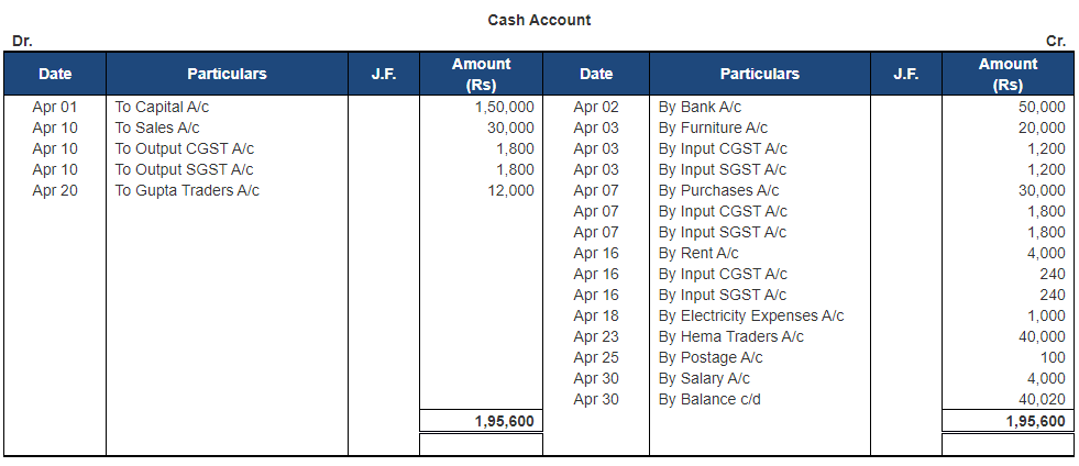 Ledger - 1 | Accountancy Class 11 - Commerce