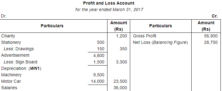 Financial Statements with Adjustments (Part - 2) - Commerce