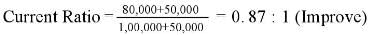 Accounting Ratios (Part - 1) | Accountancy Class 12 - Commerce