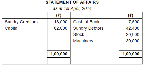 Accounting from Incomplete Records (Part - 4) - Commerce