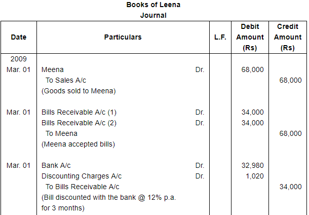 Bills of Exchange (Part - 4) - Commerce