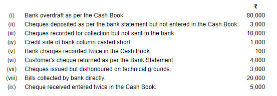 Bank Reconciliation Statement (Part - 6) | Accountancy Class 11 - Commerce