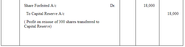 Accounting for Share Capital (Part - 3) | Accountancy Class 12 - Commerce
