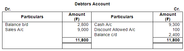 Accounting from Incomplete Records (Part - 4) - Commerce