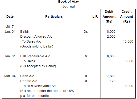 Bills of Exchange (Part - 2) - Commerce