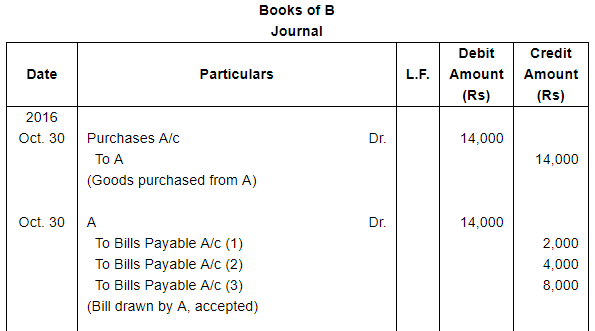 Bills of Exchange (Part - 3) - Commerce