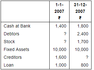 Accounting from Incomplete Records (Part - 4) - Commerce