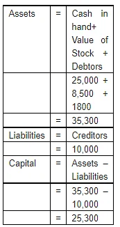 Accounting Equation | Accountancy Class 11 - Commerce