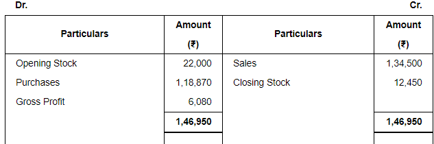 Financial Statements with Adjustments (Part - 3) - Commerce