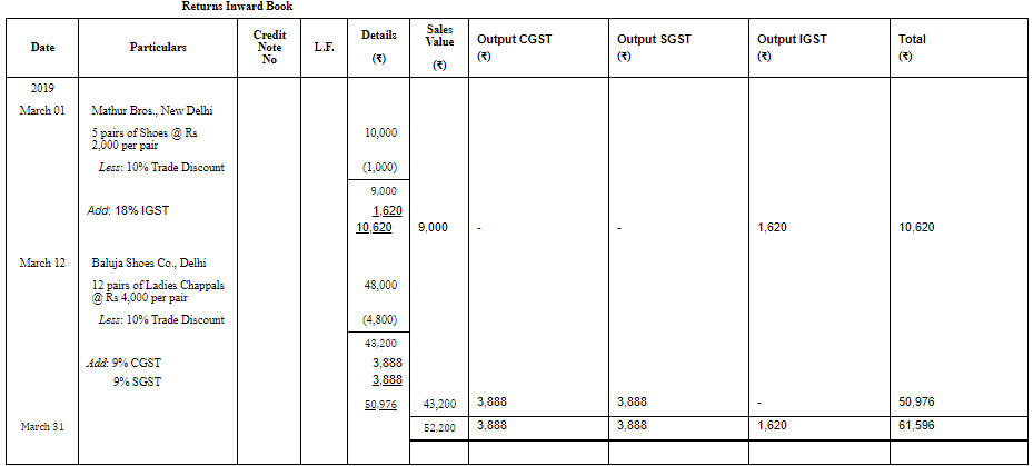 Special Purpose Books II- Other Book(Part-1) | Accountancy Class 11 - Commerce