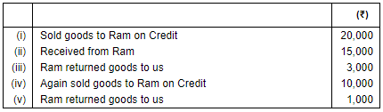 Accounting Equation - Commerce