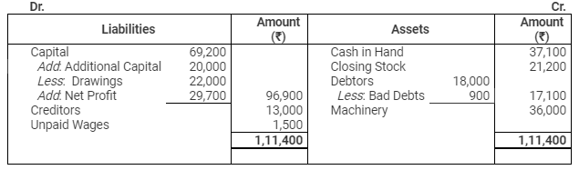 Accounting from Incomplete Records (Part - 2) - Commerce