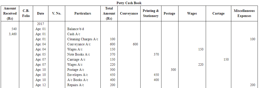 Book of Original Entry - Cash Book (Part - 2) - Commerce