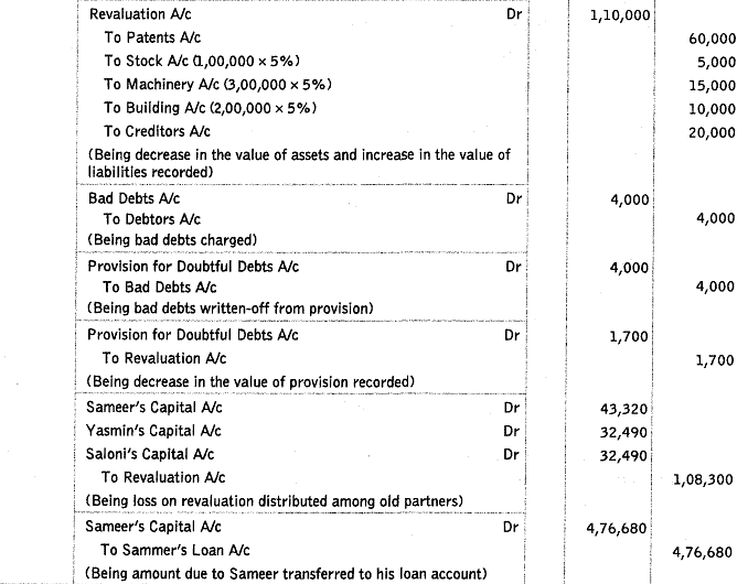 Worksheet Solutions: Reconstitution of a Partnership Firm : Retirement/Death of a Partner- 2 | Accountancy Class 12 - Commerce