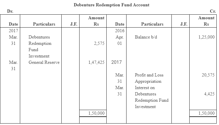 NCERT Solution (Part - 4) - Issue and Redemption of Debentures | Additional Study Material for Commerce
