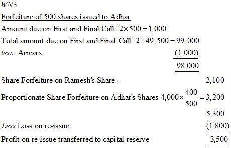 Accounting for Share Capital (Part - 5) | Accountancy Class 12 - Commerce