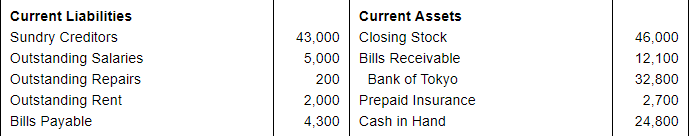 Financial Statements with Adjustments (Part - 3) - Commerce