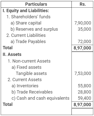 Accounting Ratios NCERT Solutions | Accountancy Class 12 - Commerce