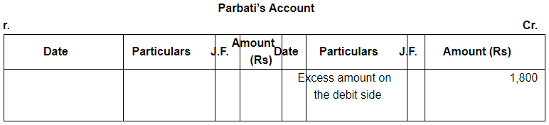Rectfication of Errors ( Part - 2) - Commerce