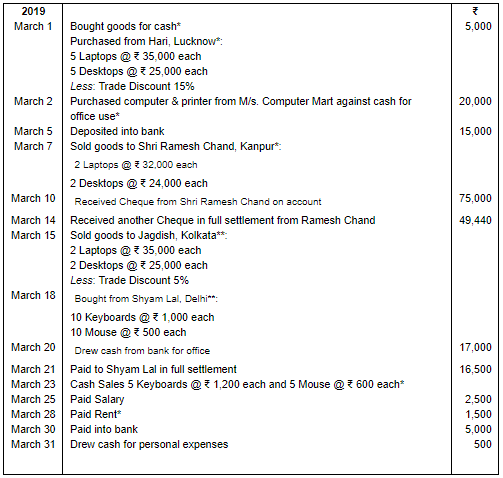 Special Purpose Books II- Other Books(Part-3) | TS Grewal Solutions - Class 11 Accountancy - Commerce
