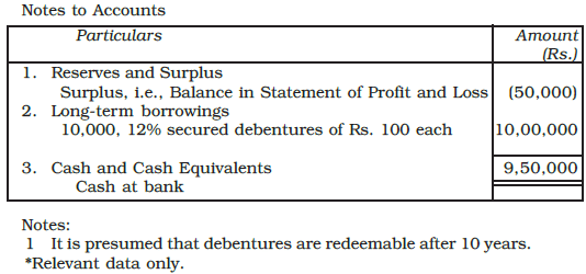 Issue and Redemption of Debentures Chapter Notes | Accountancy Class 12 - Commerce
