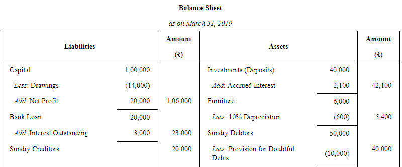 Adjustments in Preparation of Financial Statements (Part - 2) | Accountancy Class 11 - Commerce