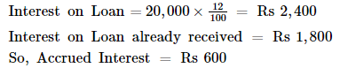 Financial Statements with Adjustments (Part - 3) - Commerce