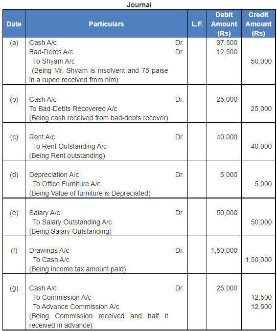 Journal | Accountancy Class 11 - Commerce