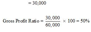 NCERT Solution (Part - 2) - Accounting Ratios | Additional Study Material for Commerce