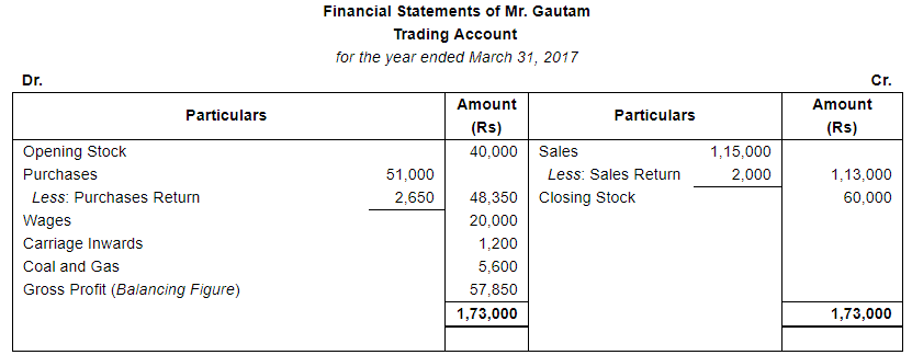 Financial Statements with Adjustments (Part - 2) - Commerce
