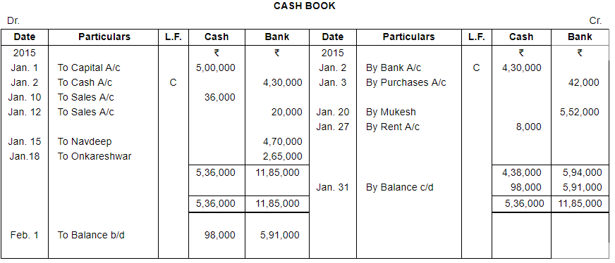 Trial Balance and Errors (Part - 1) - Commerce