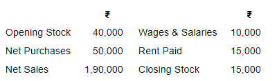Financial Statements (Part - 1) - Commerce