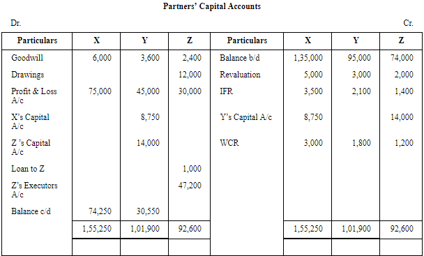 Retirement/Death of a Partner (Part - 4) | Accountancy Class 12 - Commerce