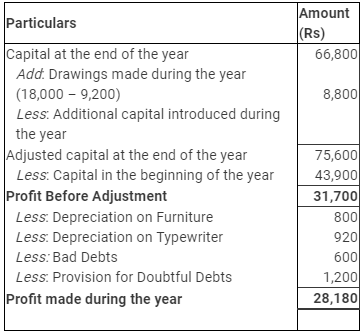 Accounting from Incomplete Records (Part - 1) - Commerce