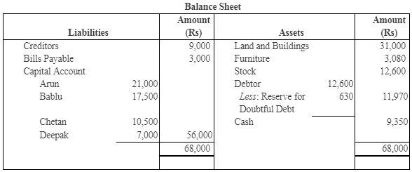NCERT Solutions (Part - 3) - Admission of a Partner | Additional Study Material for Commerce