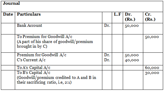 DK Goel Solutions: Admission of a Partner | DK Goel Solutions - Class 12 Accountancy - Commerce