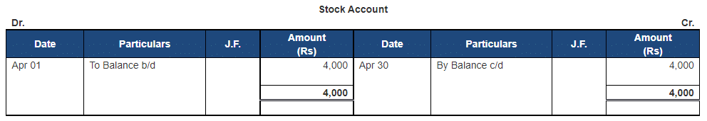 Ledger - 2 | Accountancy Class 11 - Commerce