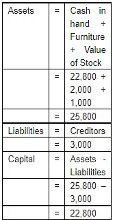 Accounting Equation | Accountancy Class 11 - Commerce