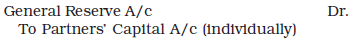 Dissolution of a Partnership Firm Chapter Notes | Accountancy Class 12 - Commerce